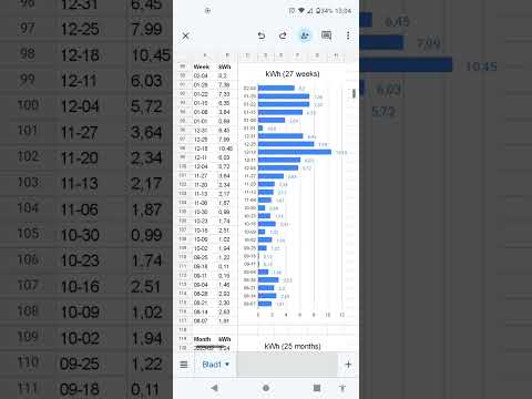 Broadlink Smart Plug Mini showing csv results in Google Spreadsheet