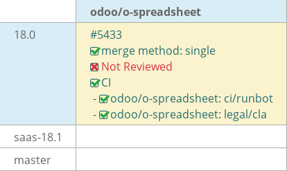 Pull request status dashboard