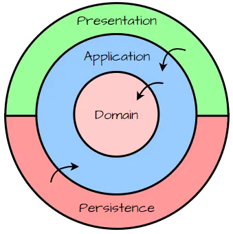 GitHub - fawwasaldy/gin-clean-architecture: A robust and scalable Go ...