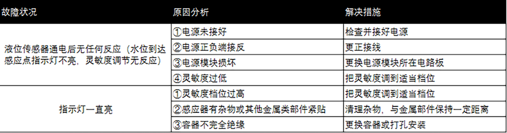 液位传感器故障排查表