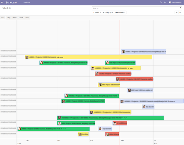 Projects timeline