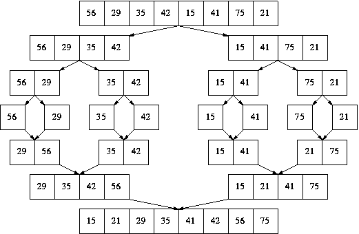 Merge Sort visualization