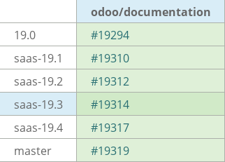 Pull request status dashboard
