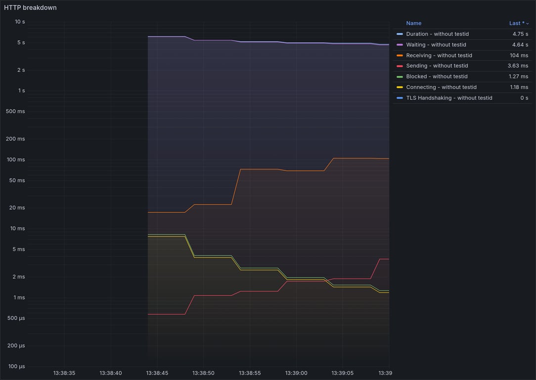 HTTP Overview