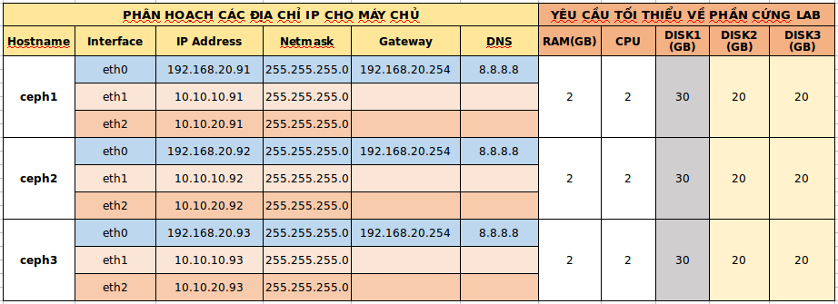 Ceph hardware