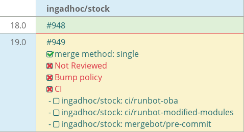 Pull request status dashboard