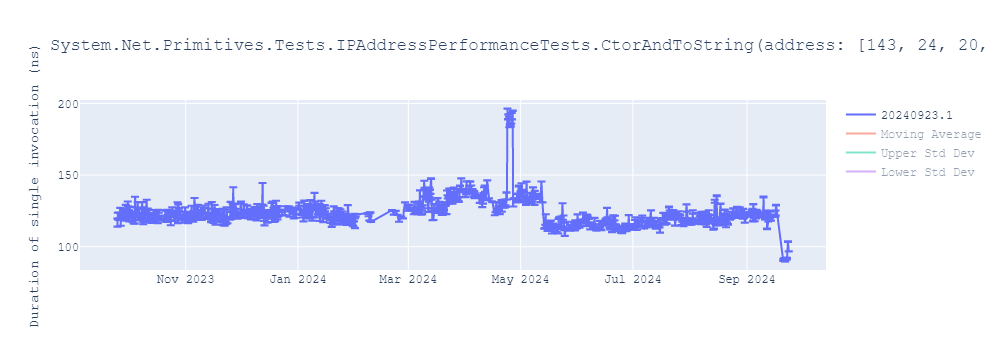 graph