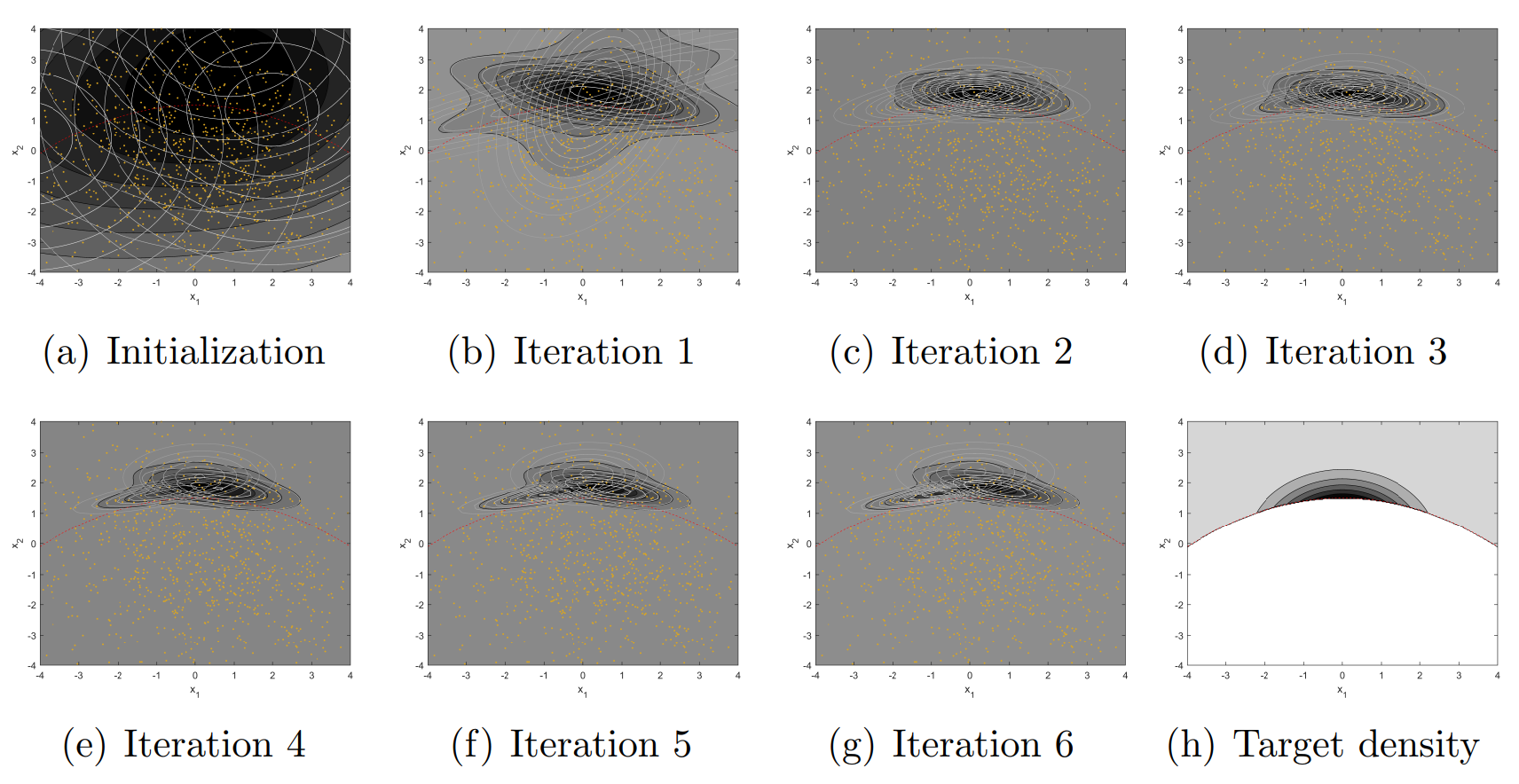 Successive approximation of a probability distribution using our algorithm.