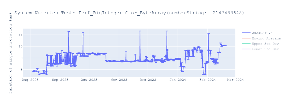 graph