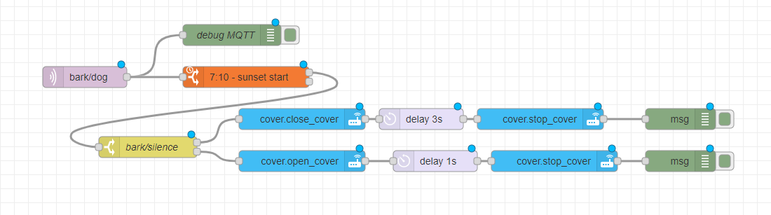 Node-RED flow