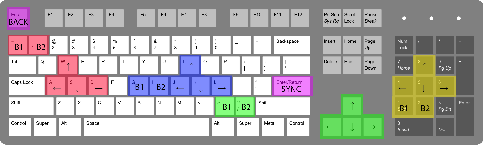 Winnitron Keyboard Layout