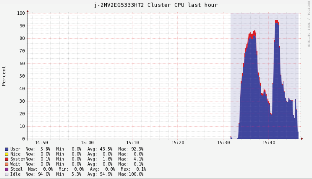 20nodes