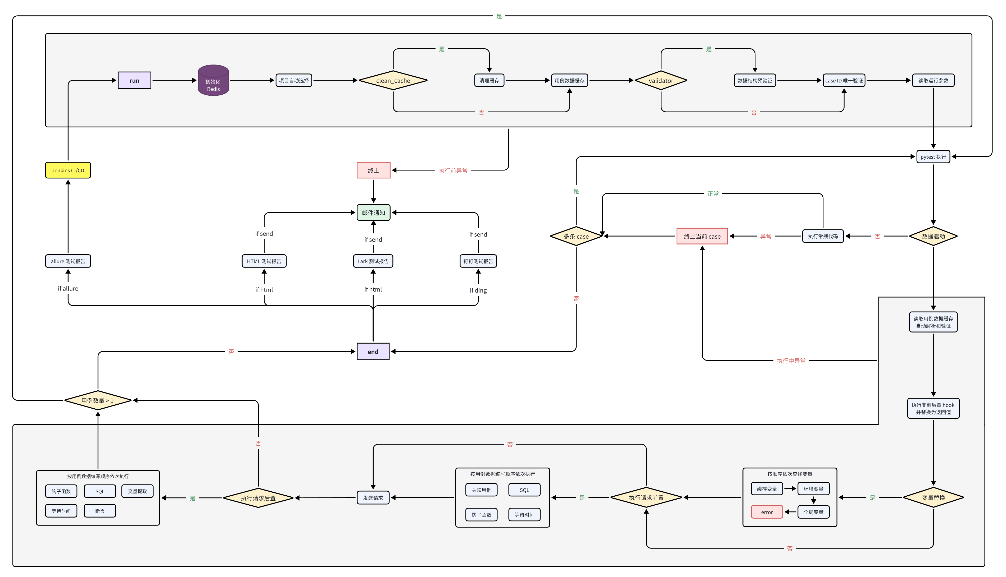 httpfpt_flowchart