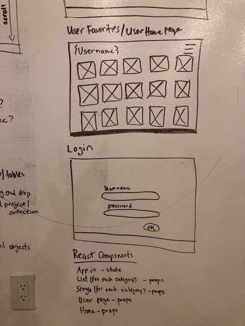 Login and User Home Wireframes