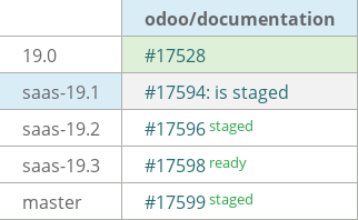 Pull request status dashboard