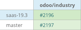 Pull request status dashboard