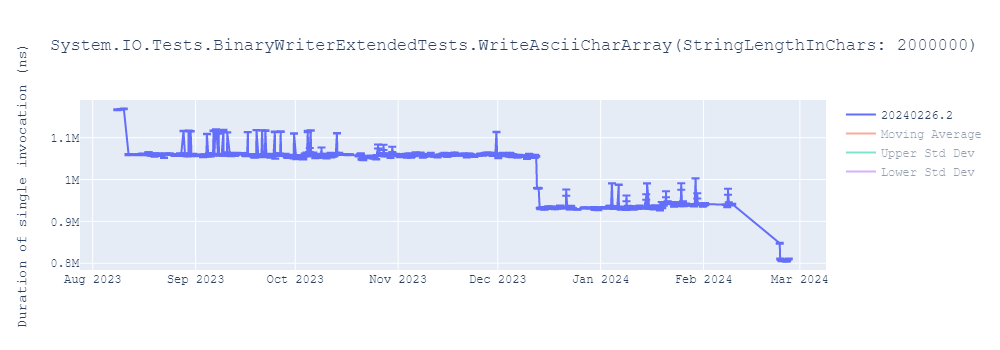 graph