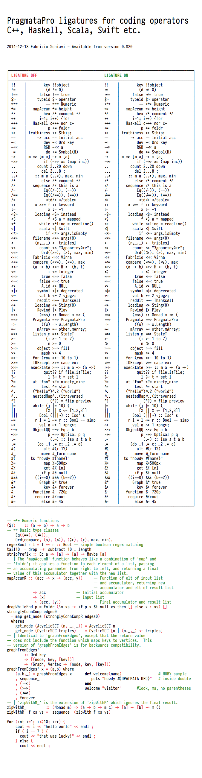 PragmataPro Haskell ligatures list