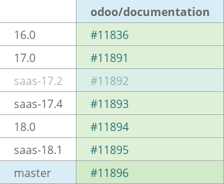 Pull request status dashboard