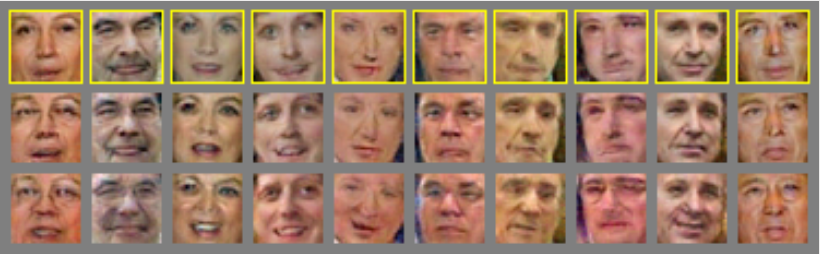 Demonstration of deterministic control of image samples. We tweak conditional information to first make the sampled faces age, then again to make them smile.