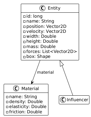 Influencer design proposal