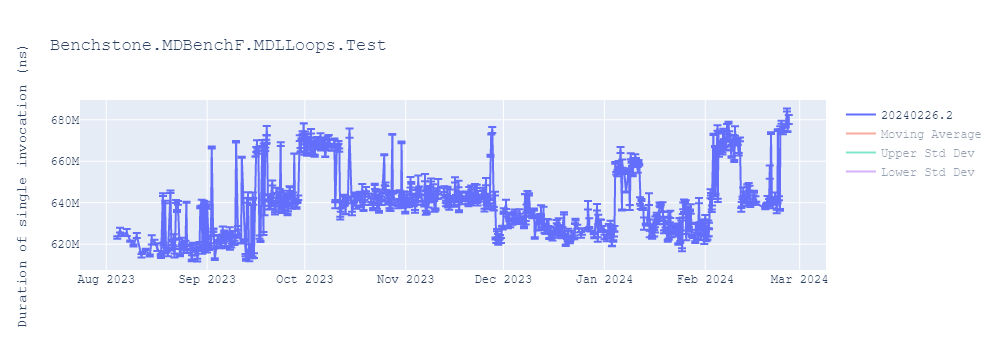 graph