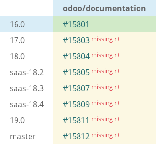 Pull request status dashboard