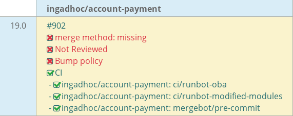 Pull request status dashboard