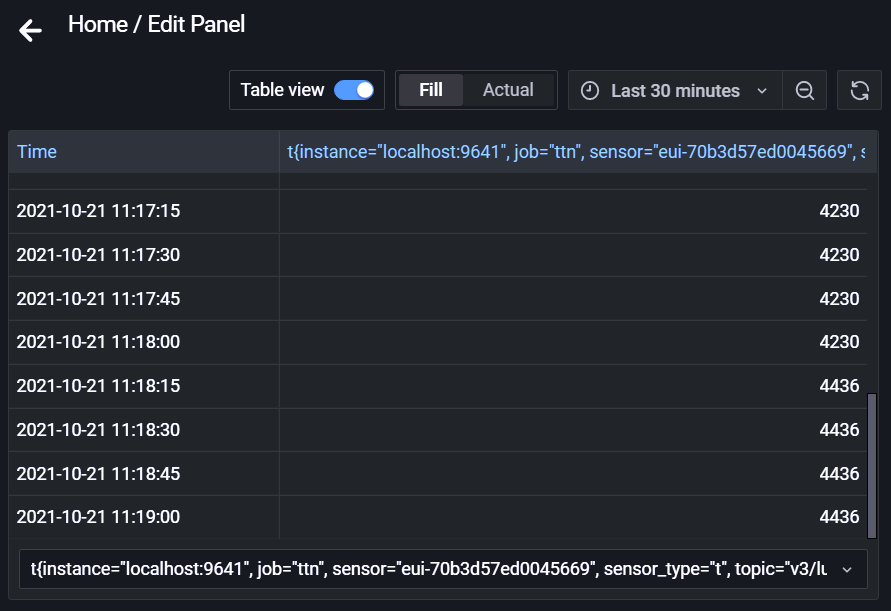 Table View for Grafana Panel