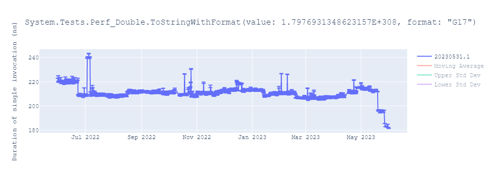 graph