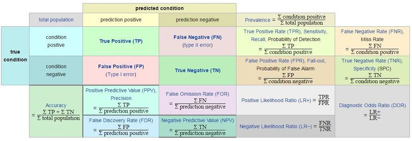 confusion matrix