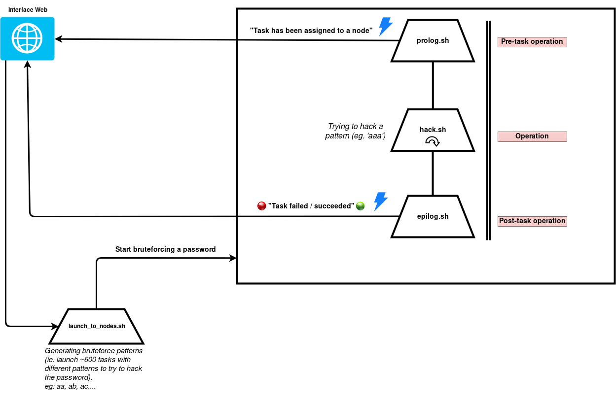 Scripts' roadmap