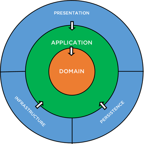 Clean Architecture Diagram