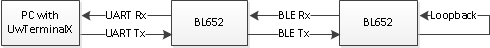 Dual UwTerminalX instance with BL652 to BL652 over BLE