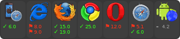 Browser Build Status