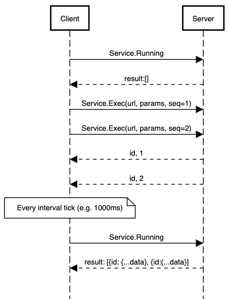 seq-diagram