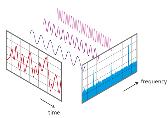 time-frequency