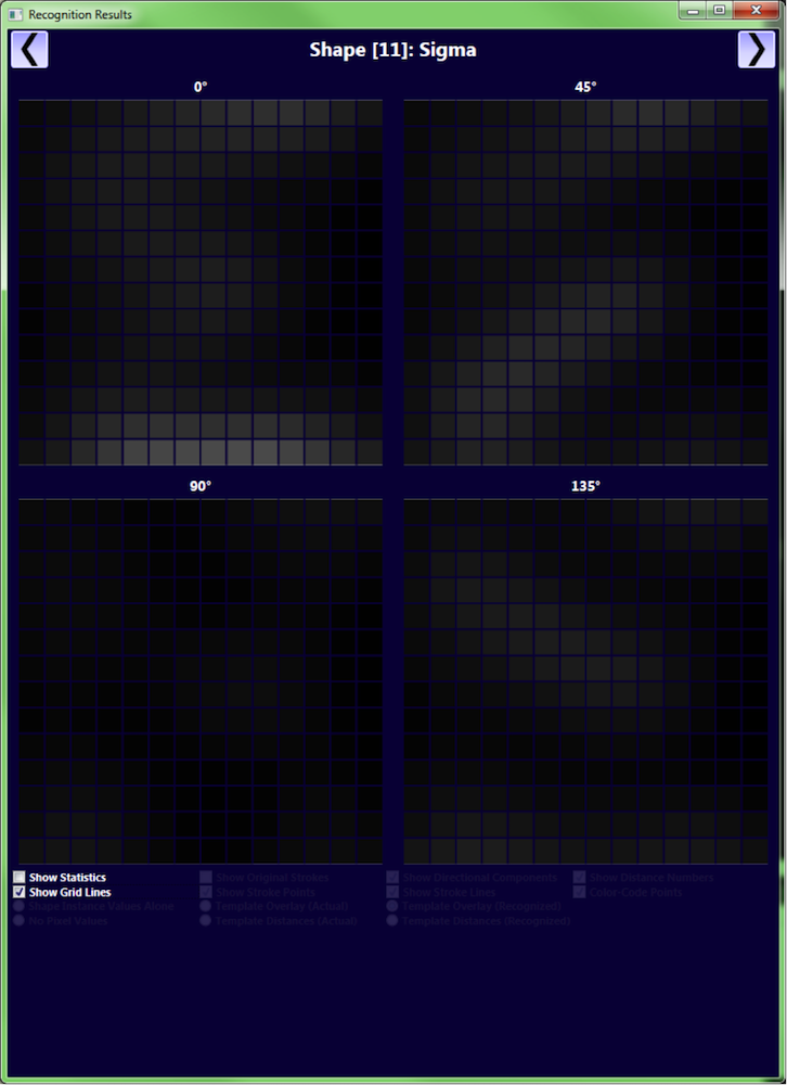 Directional bitmaps for the sigma-class template