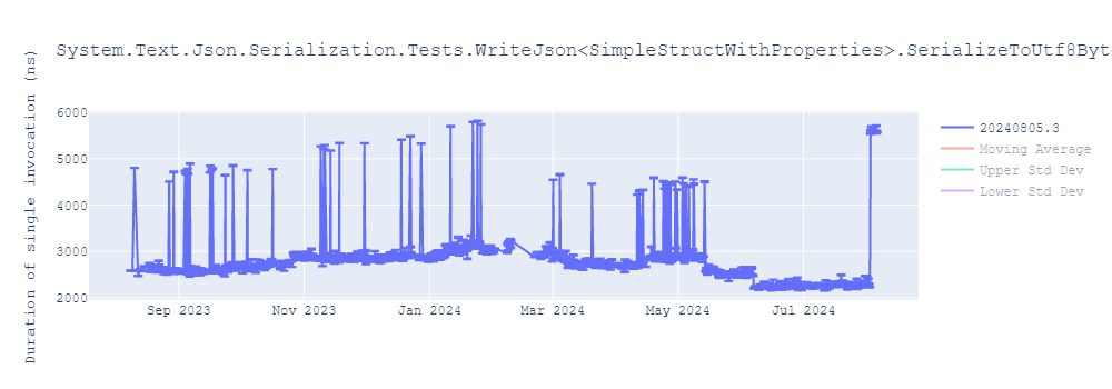 graph