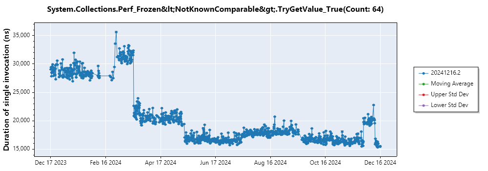 graph