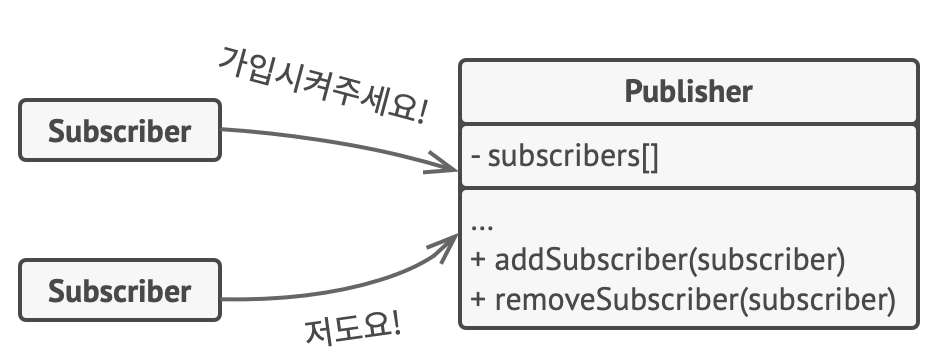 옵저버 패턴 구독