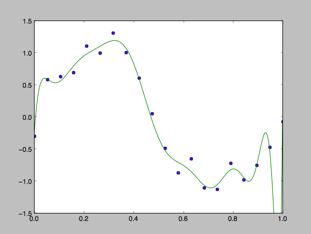 LeastSquares_lambda