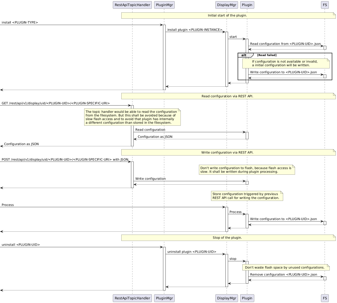 plugin-cfg-handling-dynamic-diagram