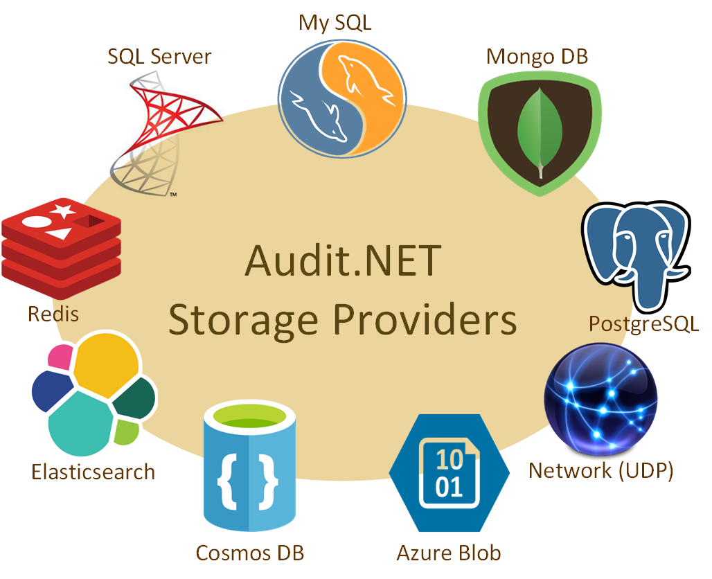 Audit.NET Extensions