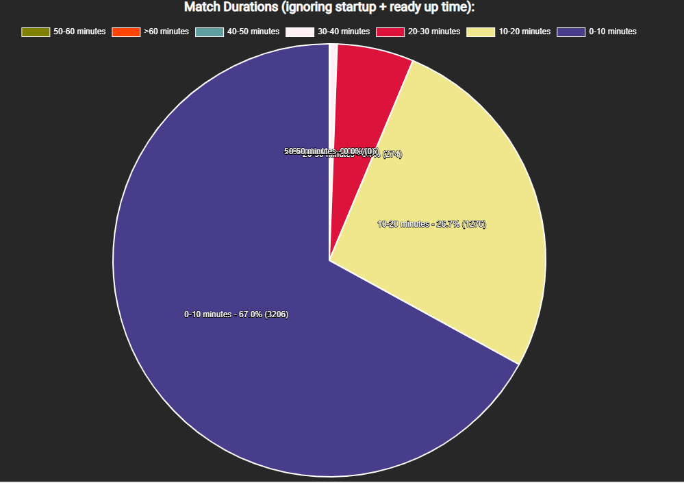 GitHub - NetroScript/TeamFortressMatchHistoryAnalyzer: Parse and ...