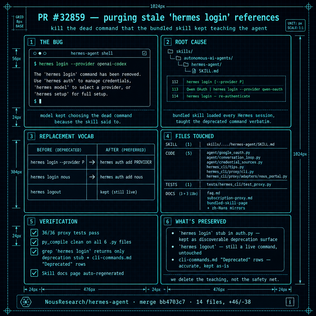 purging-hermes-login