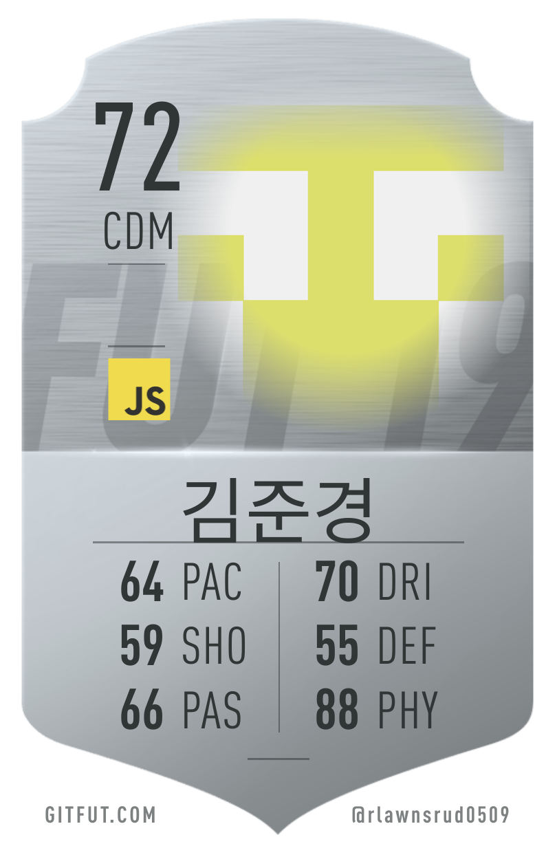 My GitFut card