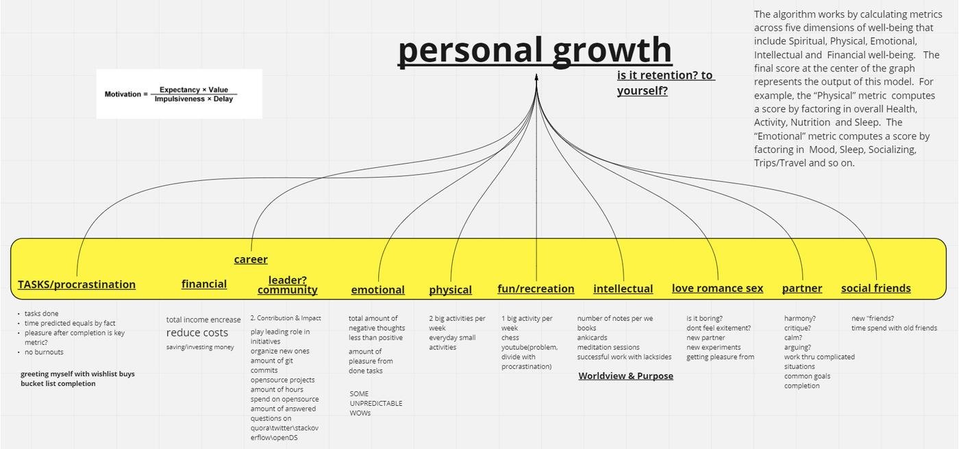 Metrics system