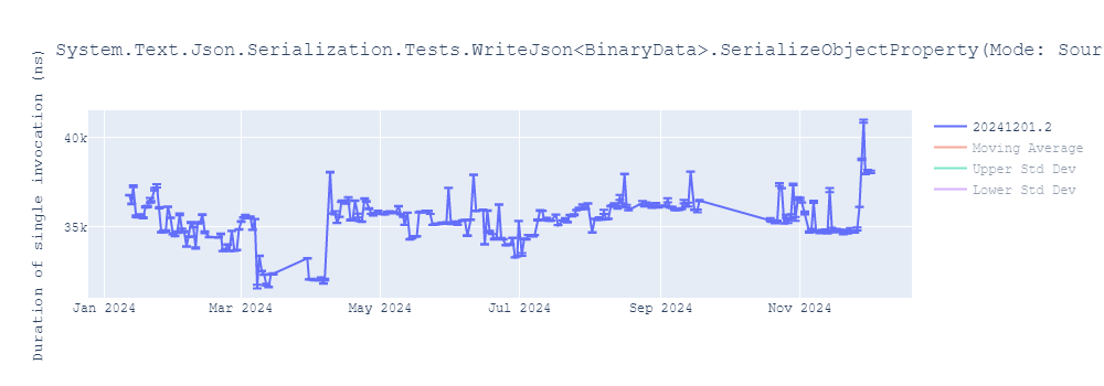 graph