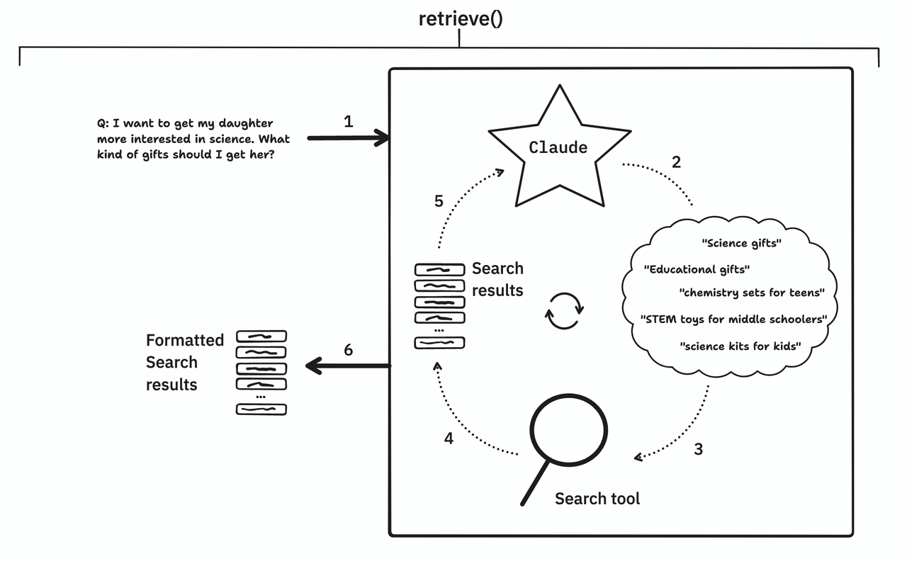 retrieve diagram